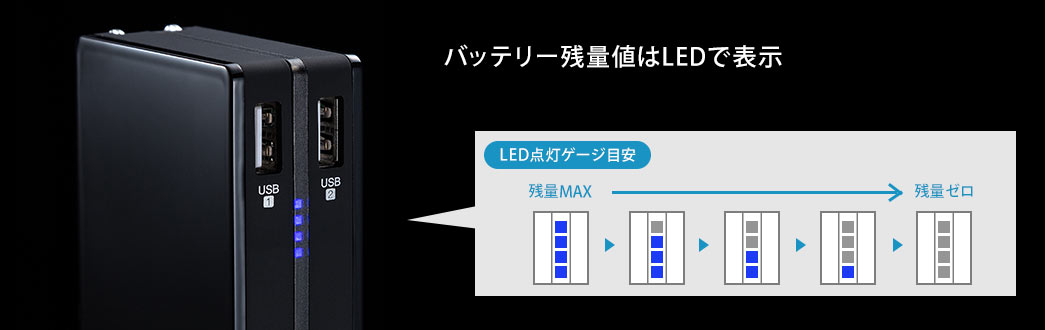 バッテリー残量地はLEDで表示