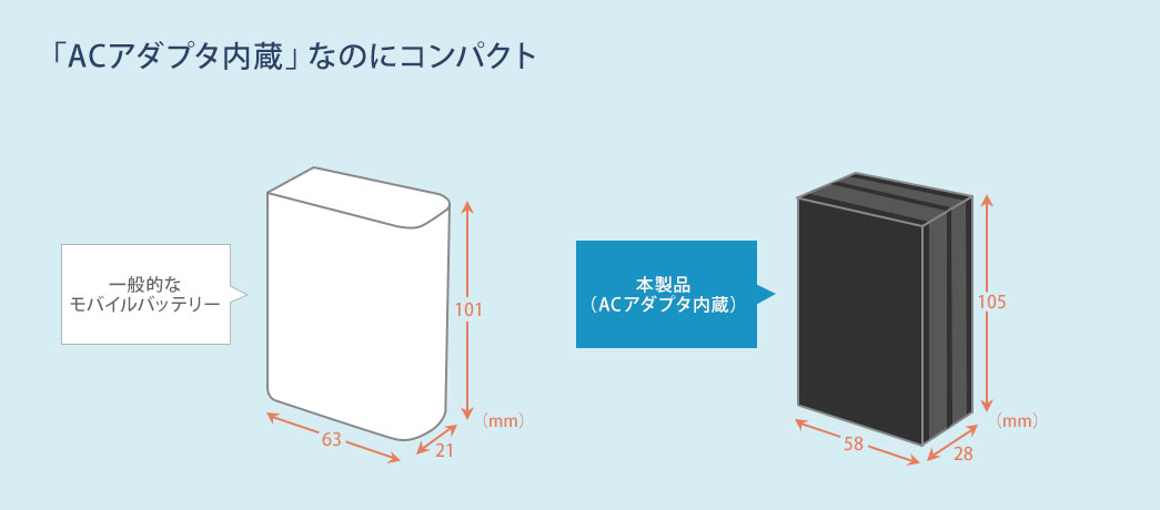 「ACアダプタ内蔵」なのにコンパクト