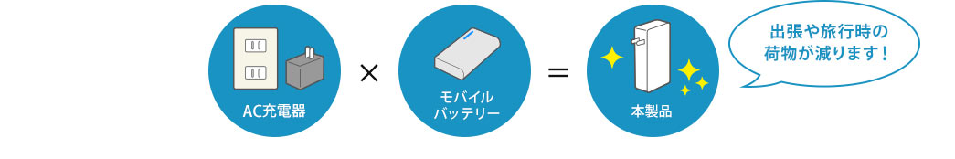 AC充電器 モバイルバッテリー 本製品