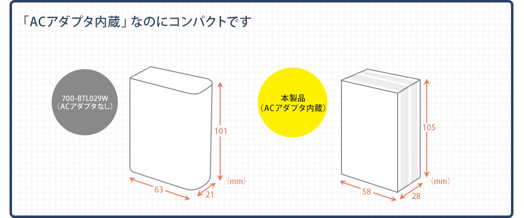 コンパクト