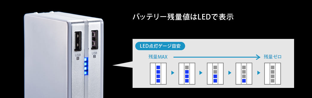 バッテリー残量値はLEDで表示