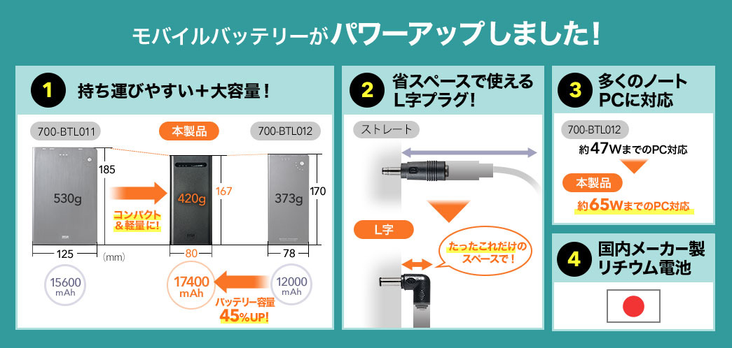 モバイルバッテリーがパワーアップしました