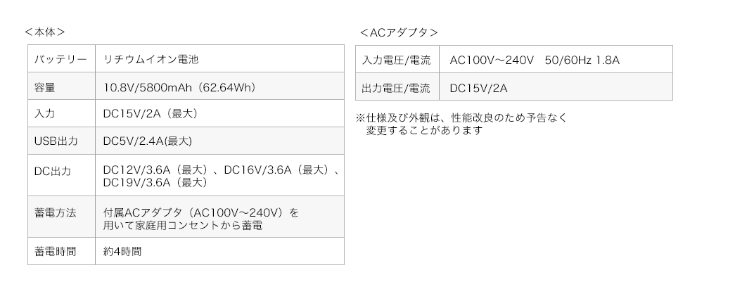 本体 ACアダプタ