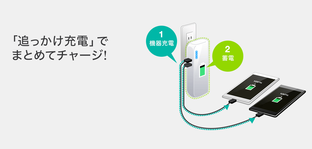 「追っかけ充電」でまとめてチャージ