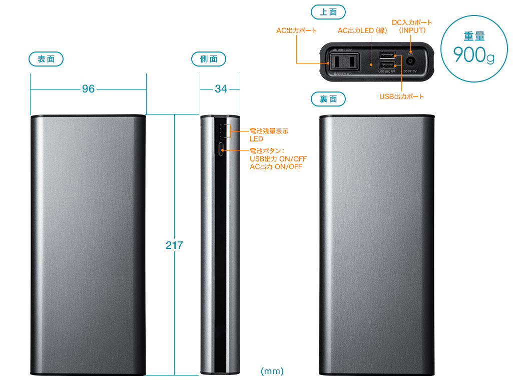 表面 側面 裏面