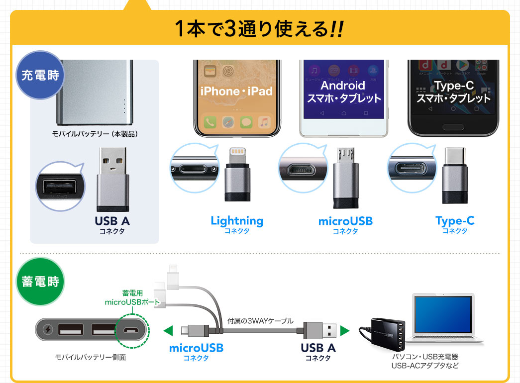 1本で3通り使える