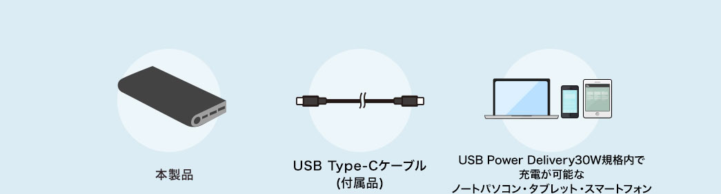 本製品 USB Type-Cケーブル（付属品） USB PD30W規格内で充電が可能なノートパソコン・タブレット・スマートフォン