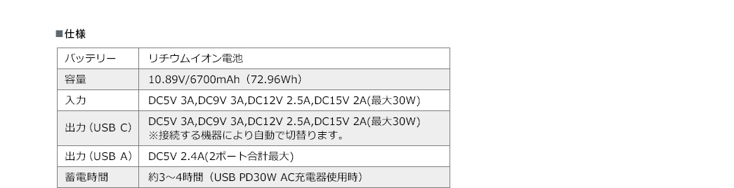 仕様 バッテリー 容量