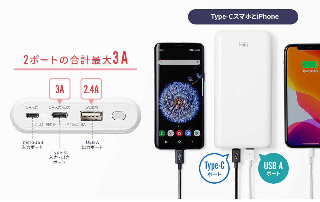 2ポートの合計最大3A