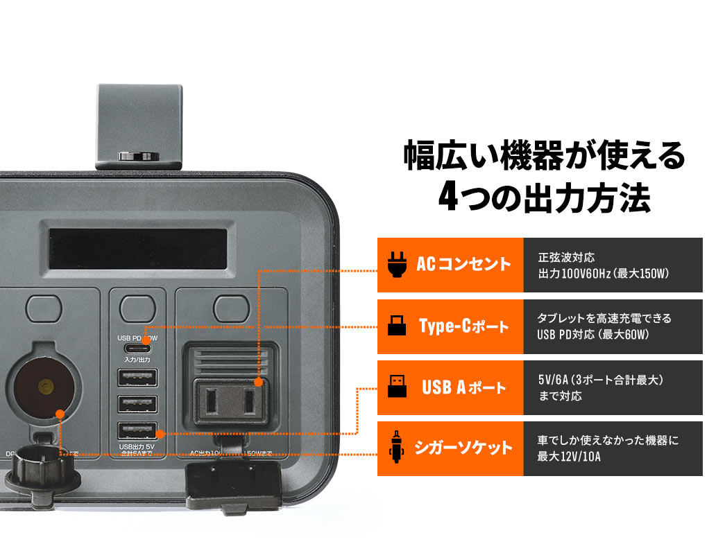 幅広い機器が使える4つの出力方法