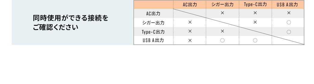 同時使用ができる接続をご確認ください