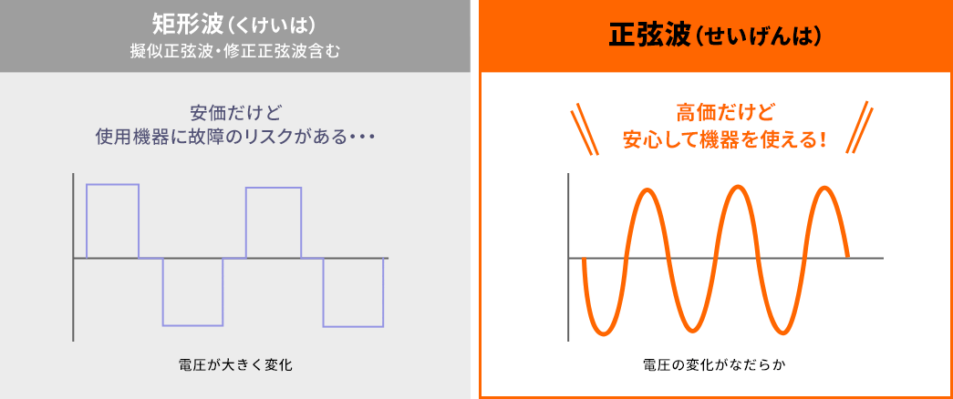 矩形波 正弦波