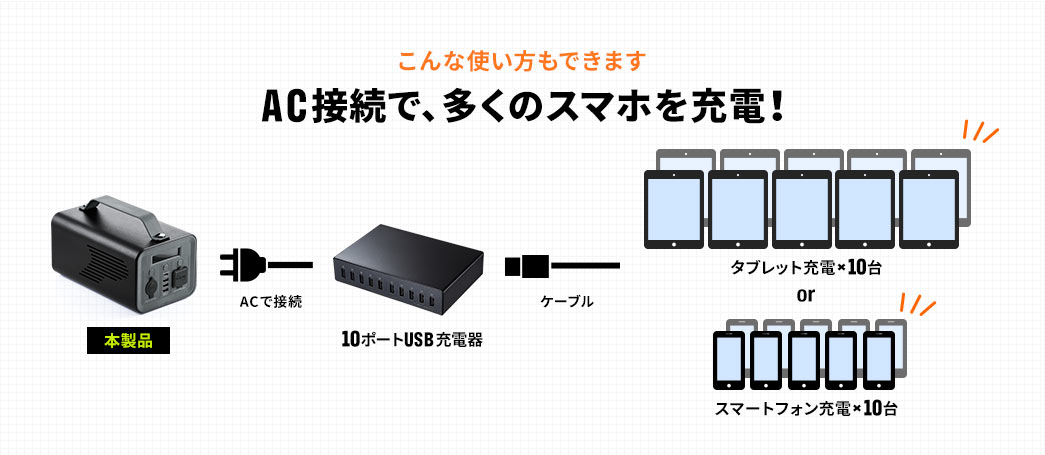 こんな使い方もできます AC接続で、多くのスマホを充電