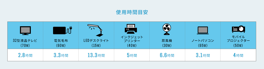 使用不可の機器