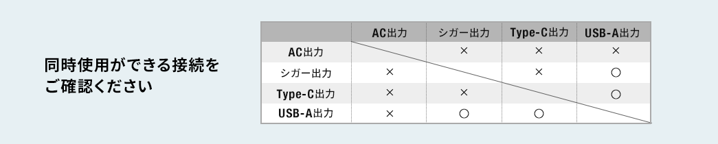 同時使用ができる接続をご確認ください