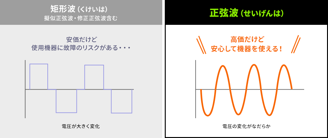 矩形波 正弦波