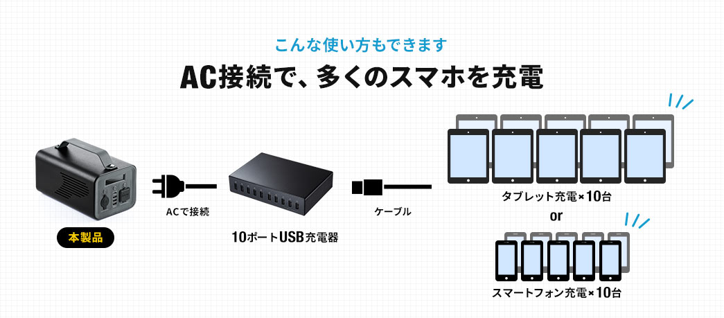 こんな使い方もできます AC接続で、多くのスマホを充電