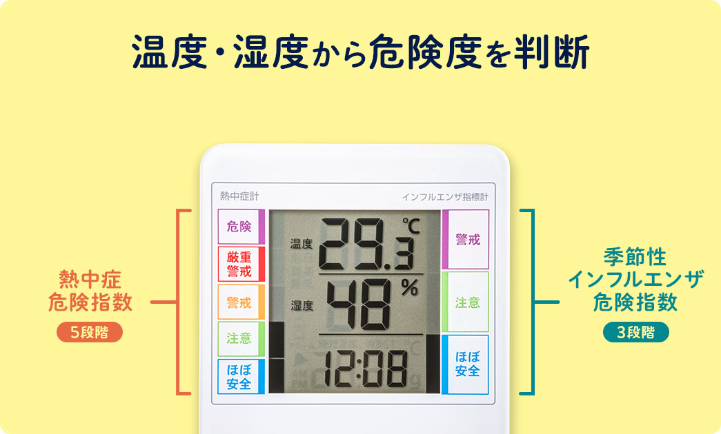 温度・湿度から危険度を判断