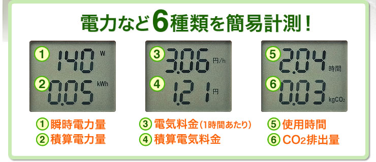 電力など6種類を簡易計測