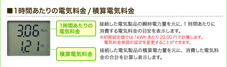 1時間あたりの電気料金/積算電気料金