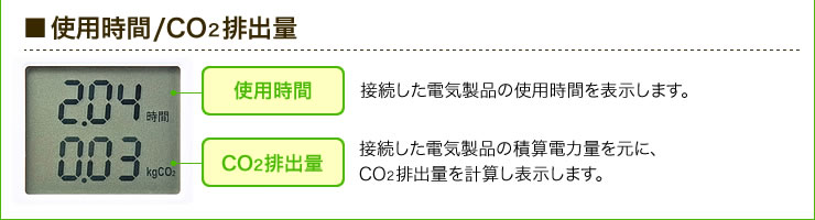 使用時間/CO2排出量