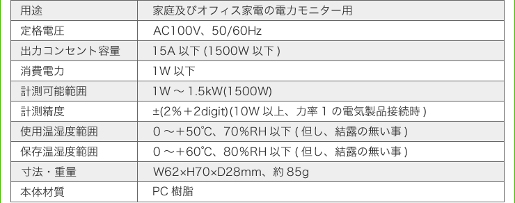 用途　定格電圧