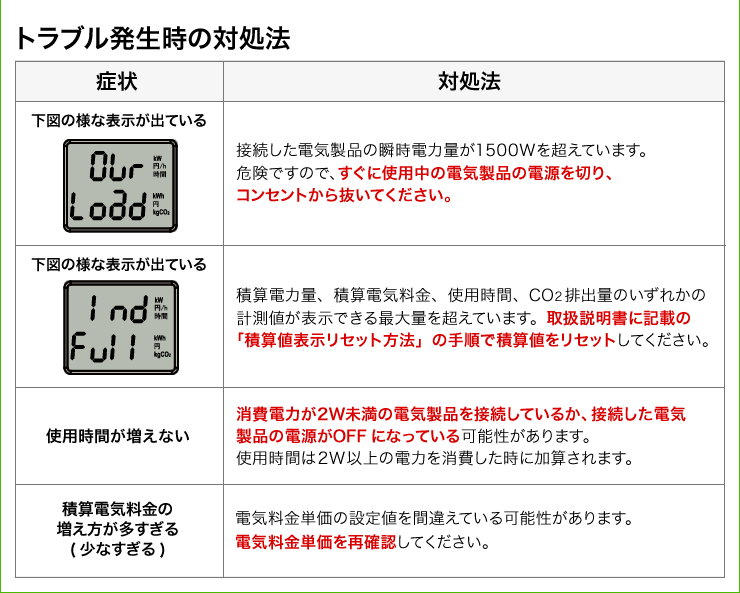 トラブル発生時の対処法