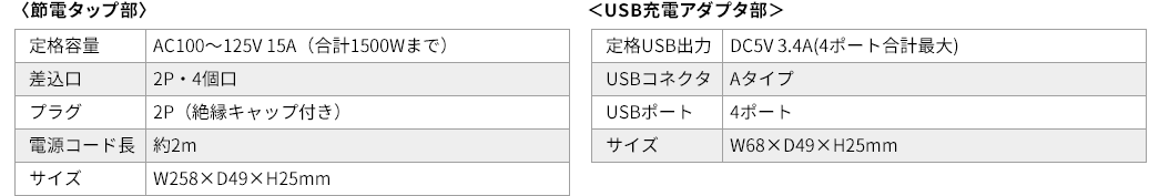 節電タップ部 USB充電アダプタ部