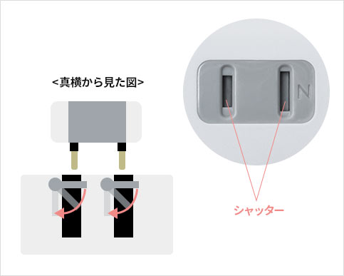 真横から見た図