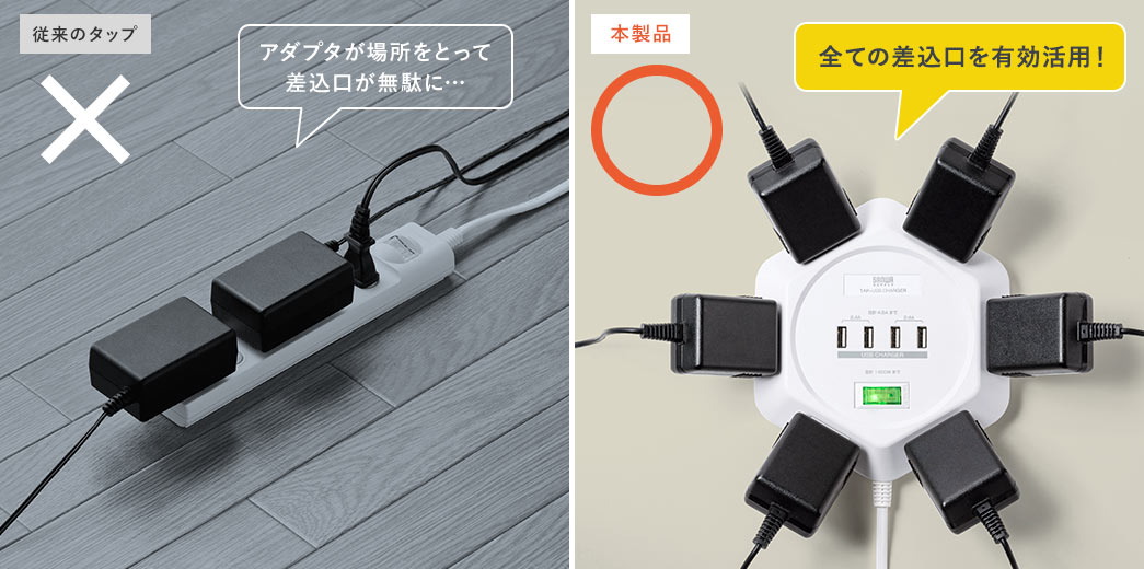 従来のタップ×：アダプタが場所をとって差込口が無駄に・・・　本製品○：全ての差込口を有効活用！