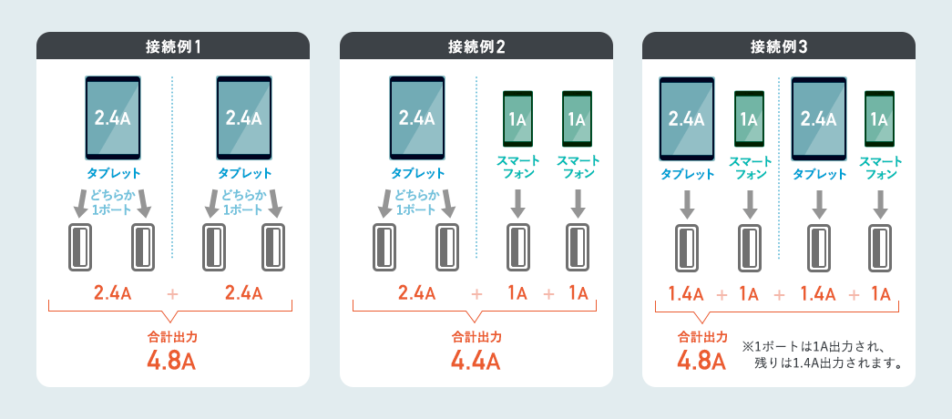 接続例