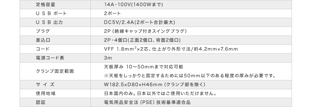 定格容量 USBポート USB出力