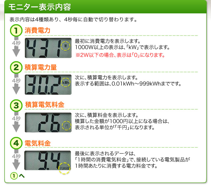 モニター表示内容