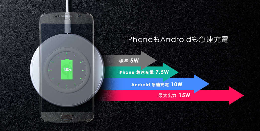 iPhoneもAndroidも急速充電