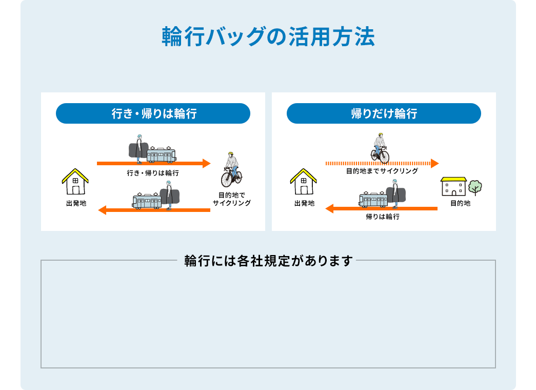 輪行バッグの活用方法