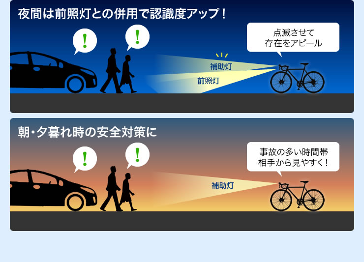 夜間は前照灯との併用で認識度アップ