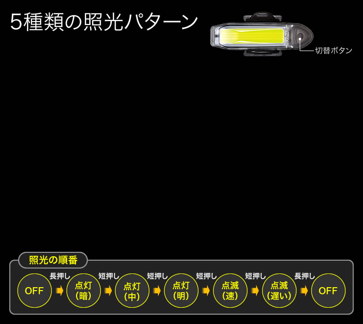 5種類の照光パターン