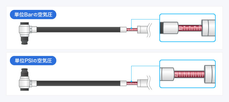 単位Barの空気圧　単位PSIの空気圧