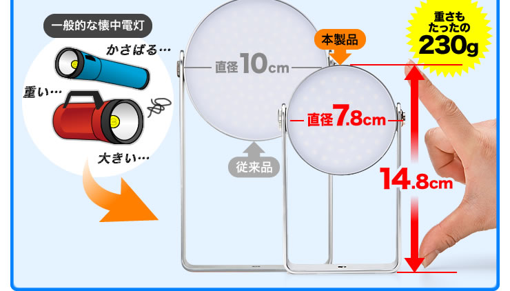 一般的な懐中電灯　重さもたったの230g