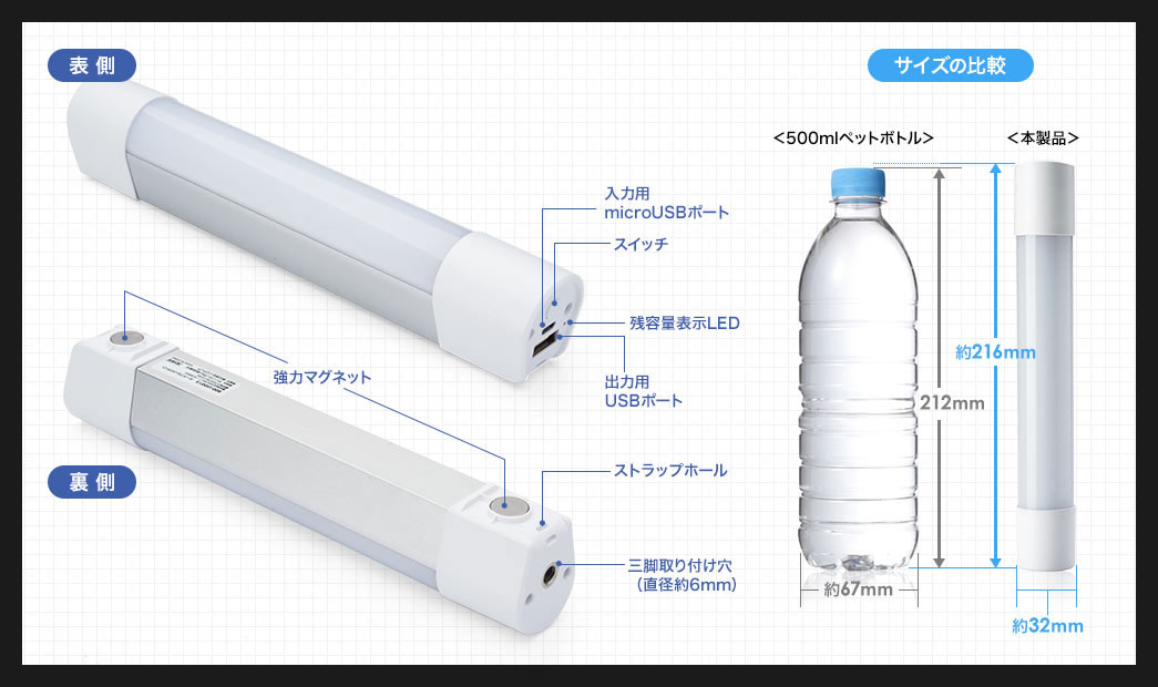 表側 裏側