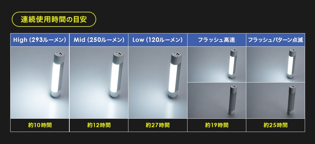 連続使用時間の目安