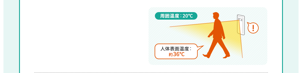 周囲温度：20℃ 人体表面温度：約36℃