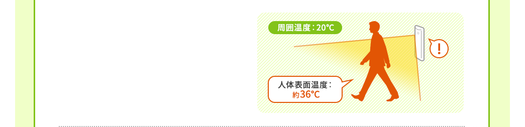 周囲温度：20℃ 人体表面温度：約36℃