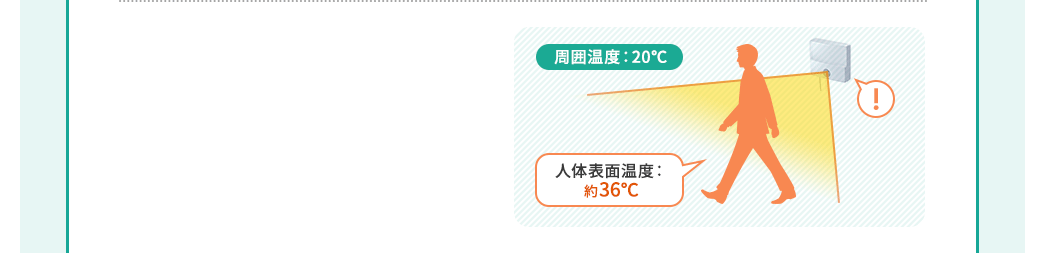 周囲温度：20℃ 人体表面温度：約36℃