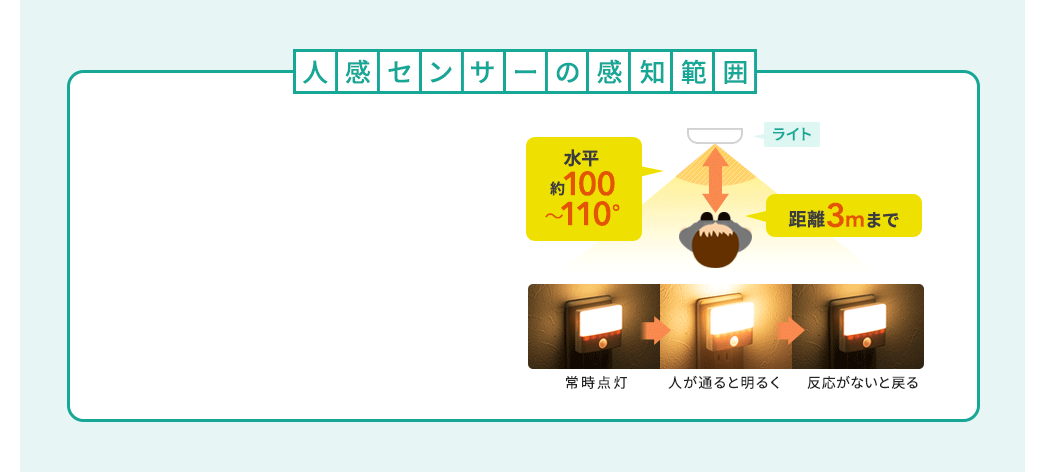 人感センサーの感知範囲