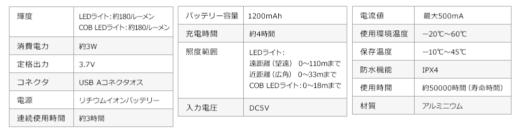 輝度 消費電力