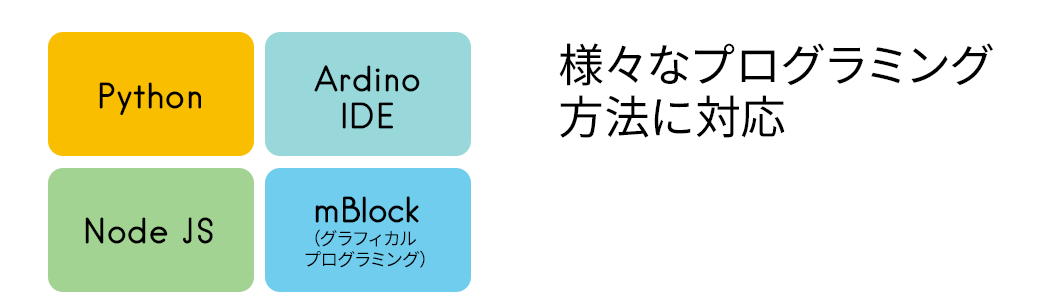 様々なプログラミング方法に対応