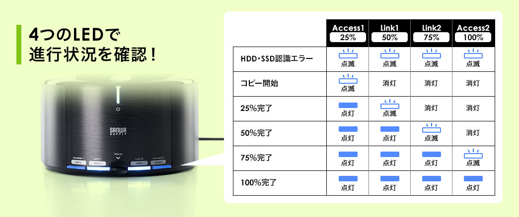 4つのLEDで進行状況を確認