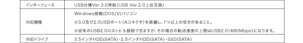 インターフェース 対応機種