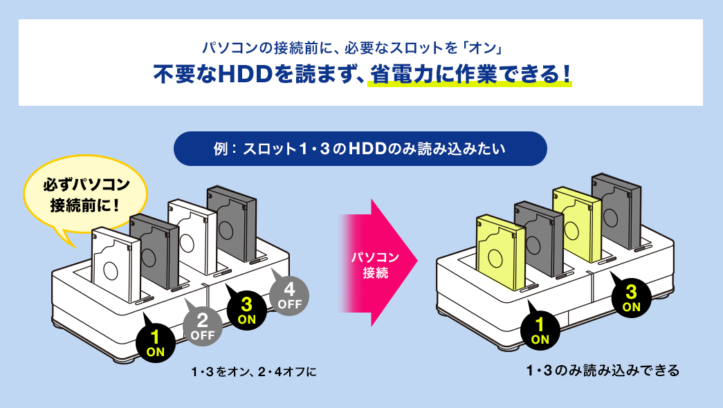 例えば、こんな場面に！